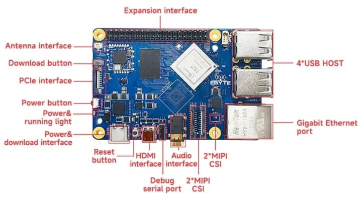 EBYTE-Allwinner-T527-SBC-specifications