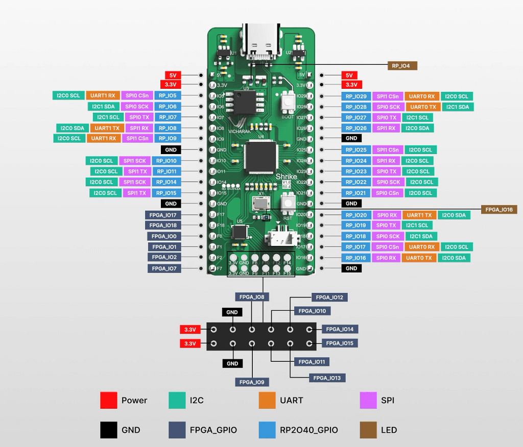 Shrike-lite-pinout-diagram