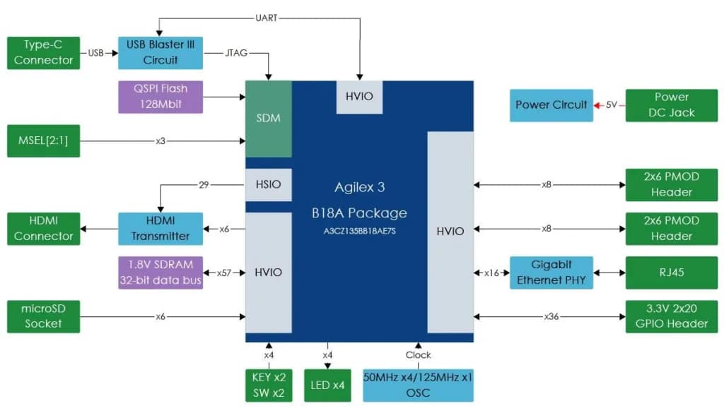 atum-a3-nano-block-diagram