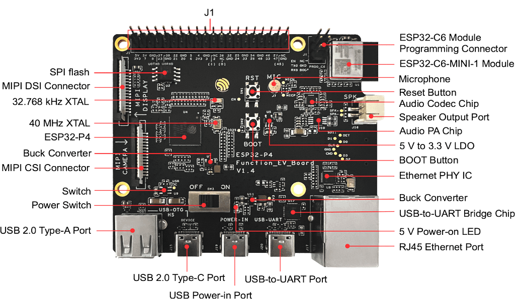 ESP32-P4-Function-EV-Board