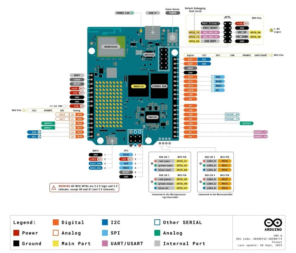Arduino-UNO-Q-Pinout