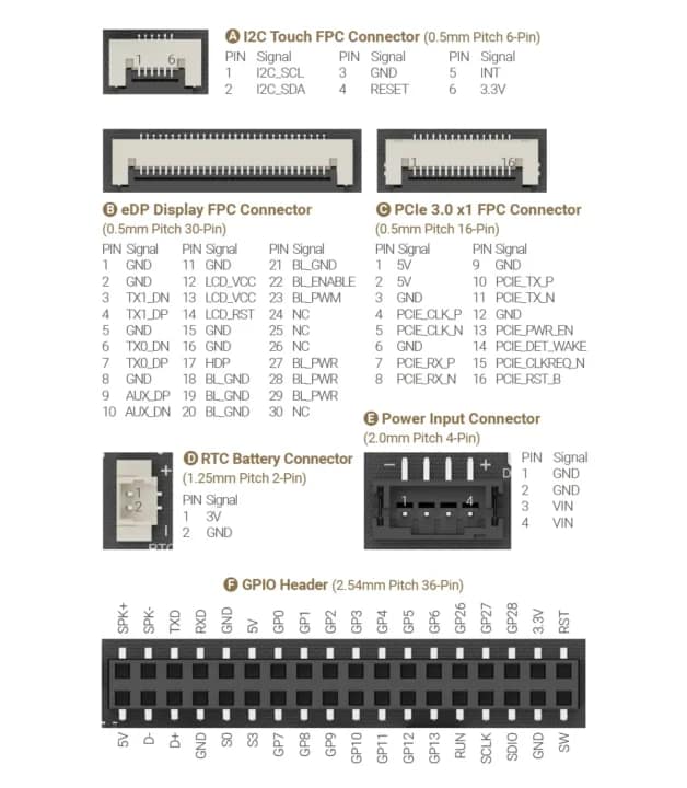 LattePanda IOTA SBC