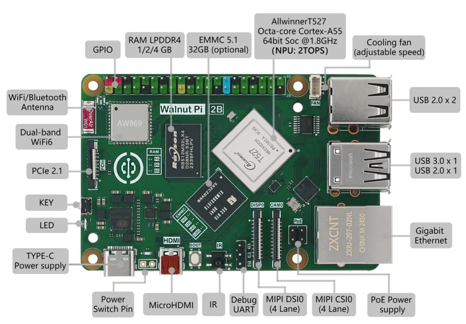 Walnut-Pi-2B-Top-View